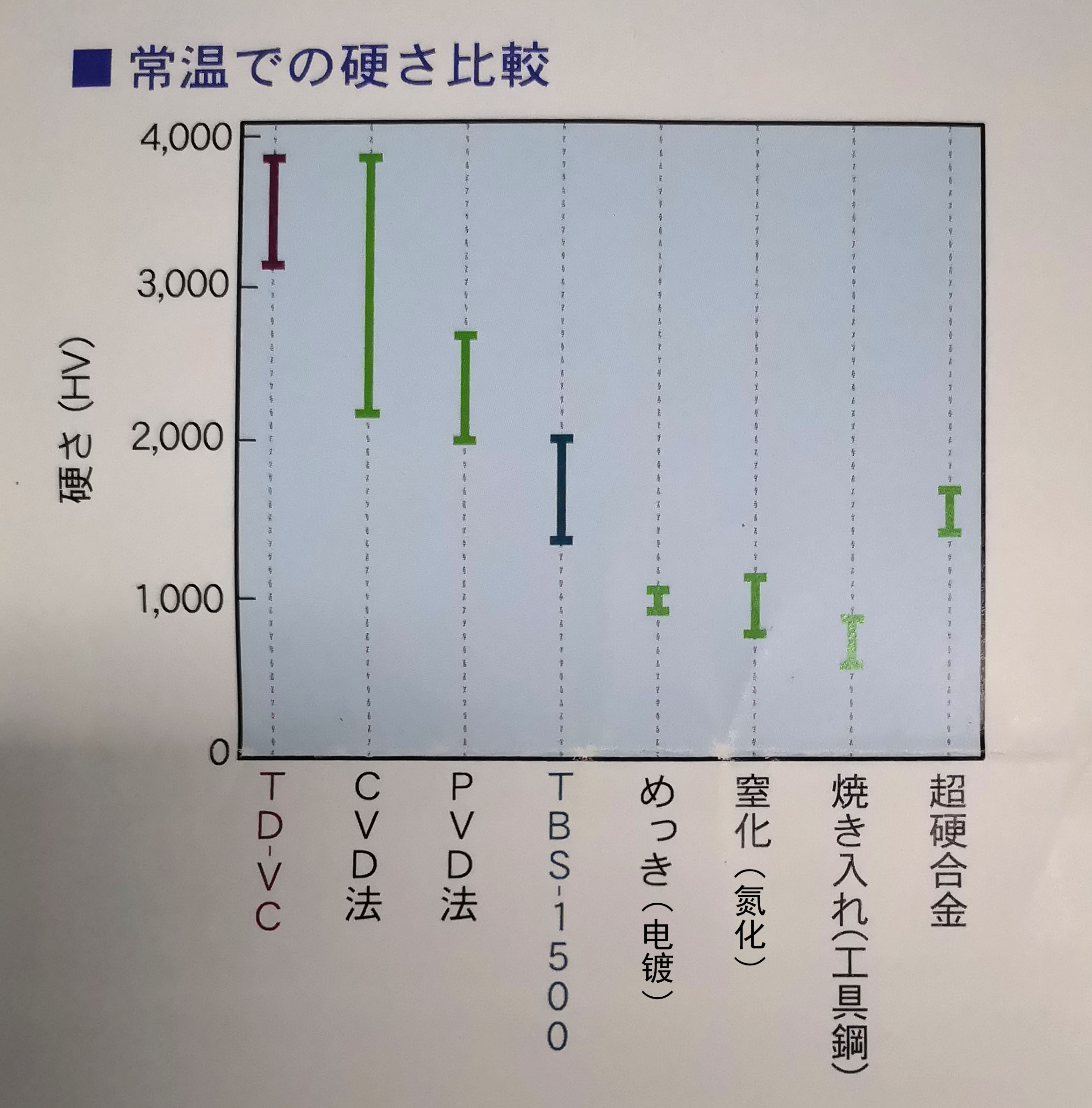 TD處理硬度3000Hv到底是什么概念？
